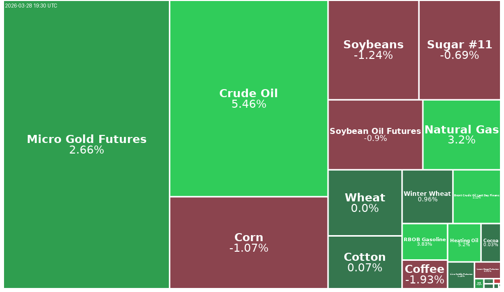 Treemap Image